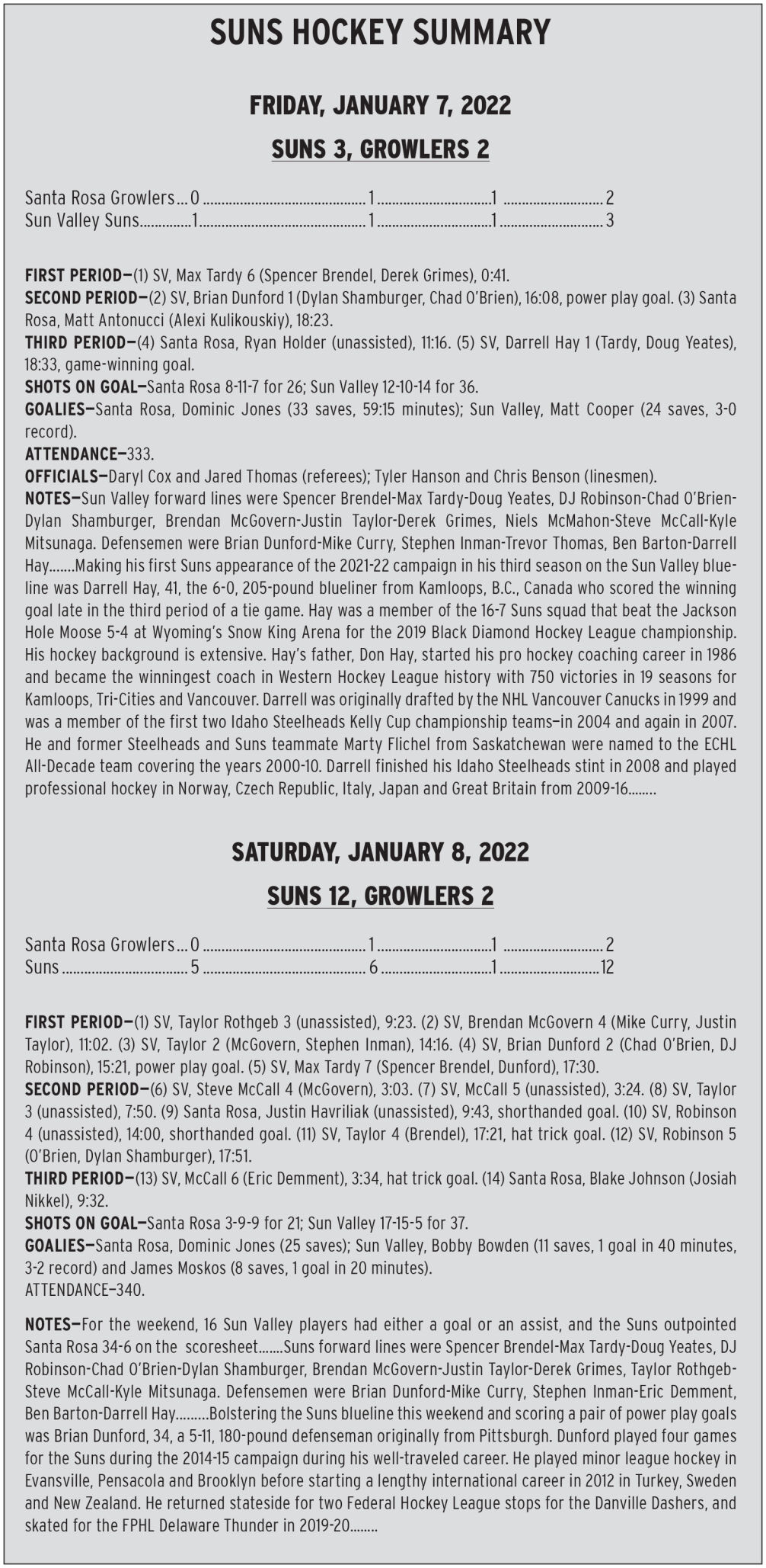 SUNS-Line-Score.jpg